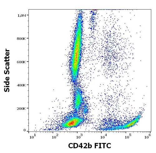 Anti-Hu CD42b FITC