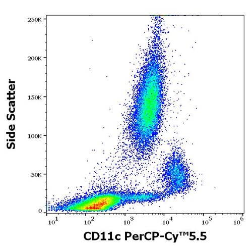 Anti-Hu CD11c PerCP-Cy™5.5