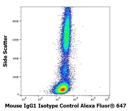 Mouse IgG1 Isotype Control Alexa Fluor<sup>®</sup> 647