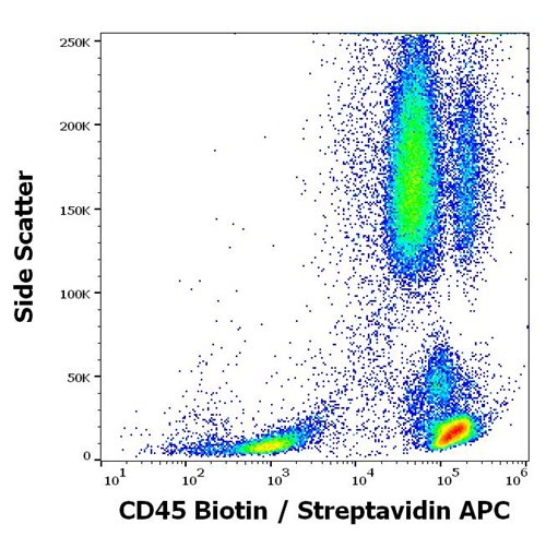 Anti-Hu CD45 Biotin