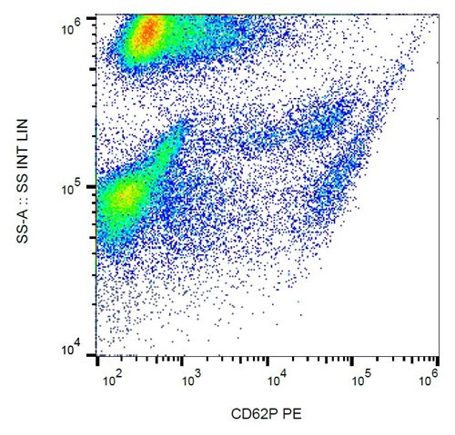 Anti-Hu CD62P PE