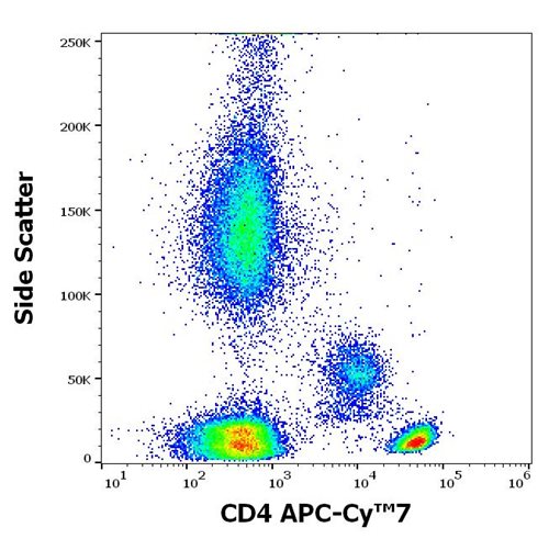 Anti-Hu CD4 APC-Cy™7