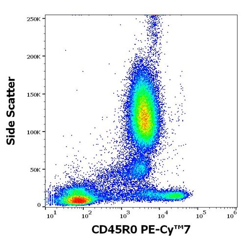 Anti-Hu CD45R0 PE-Cy™7