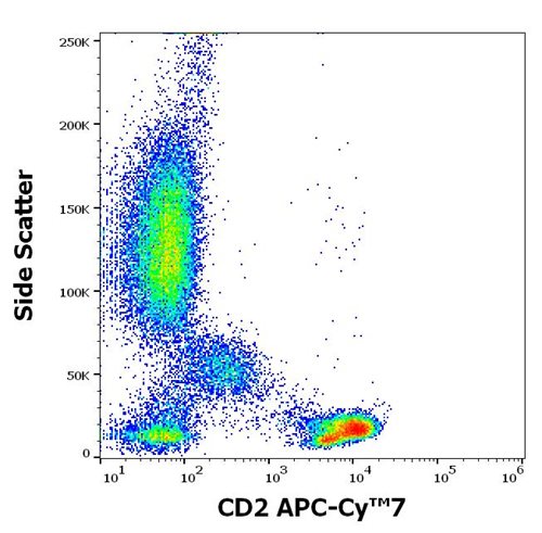 Anti-Hu CD2 APC-Cy™7