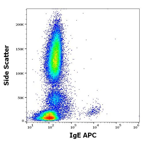 Anti-Hu IgE APC