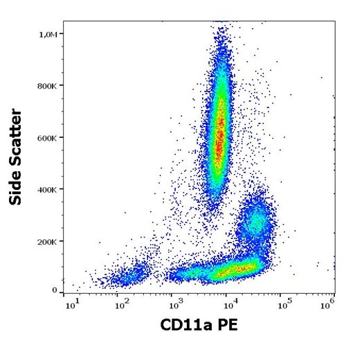 Anti-Hu CD11a PE