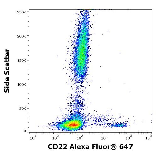 Anti-Hu CD22 Alexa Fluor<sup>®</sup> 647