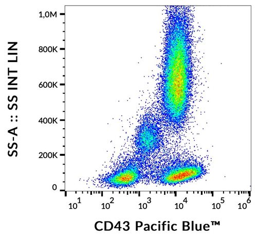 Anti-Hu CD43 Pacific Blue™