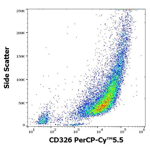 Anti-Hu CD326 PerCP-Cy™5.5
