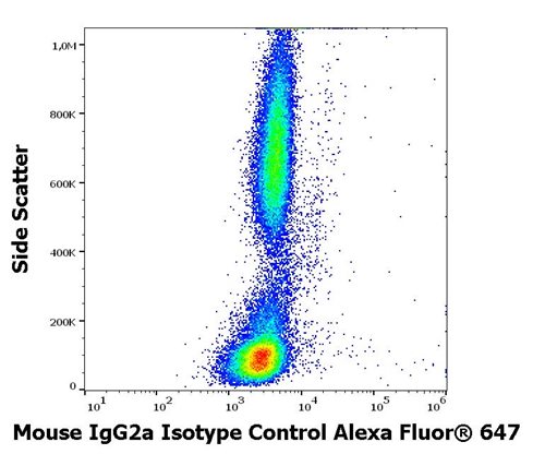 Mouse IgG2a Isotype Control Alexa Fluor<sup>®</sup> 647