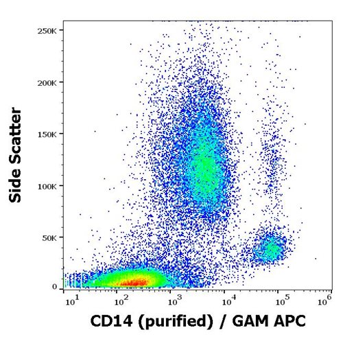 Anti-Hu CD14 Purified