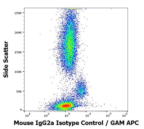 Mouse IgG2a Isotype Control Purified Azide Free