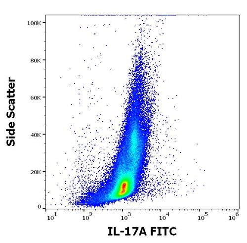 Anti-Hu IL-17A FITC