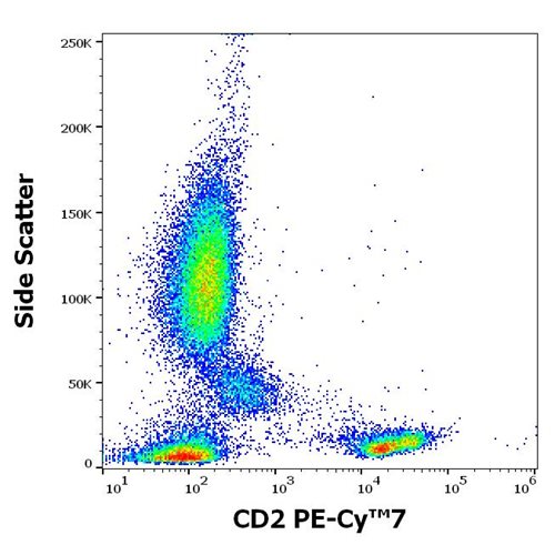 Anti-Hu CD2 PE-Cy™7