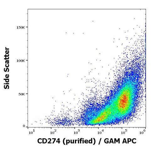 Anti-Hu CD274 Purified