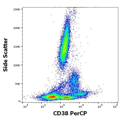 Anti-Hu CD38 PerCP