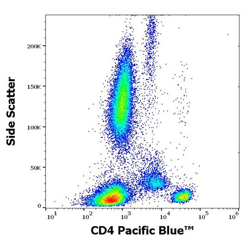 Anti-Hu CD4 Pacific Blue™