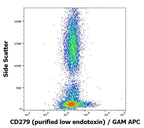 Anti-Hu CD279 Purified Low Endotoxin