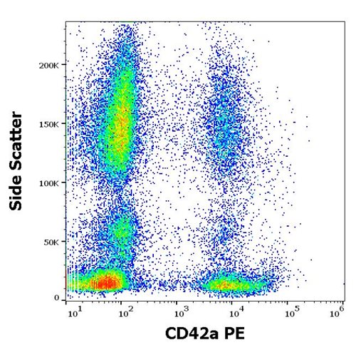 Anti-Hu CD42a PE