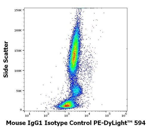 Mouse IgG1 Isotype Control PE-DyLight™ 594