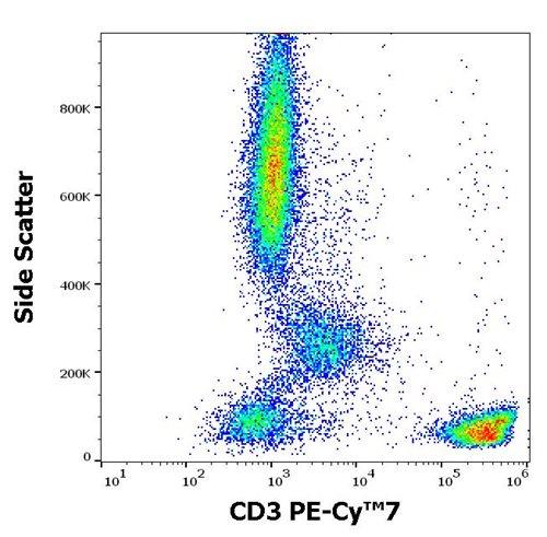 Anti-Hu CD3 PE-Cy™7