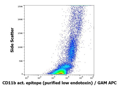 Anti-Hu CD11b (activation epitope) Purified Low Endotoxin