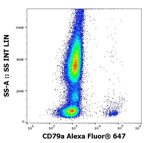 Anti-Hu CD79a Alexa Fluor<sup>®</sup> 647