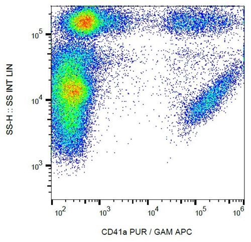 Anti-Hu CD41a Purified