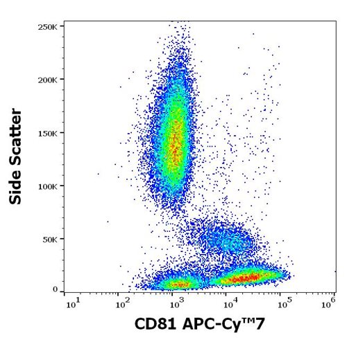 Anti-Hu CD81 APC-Cy™7