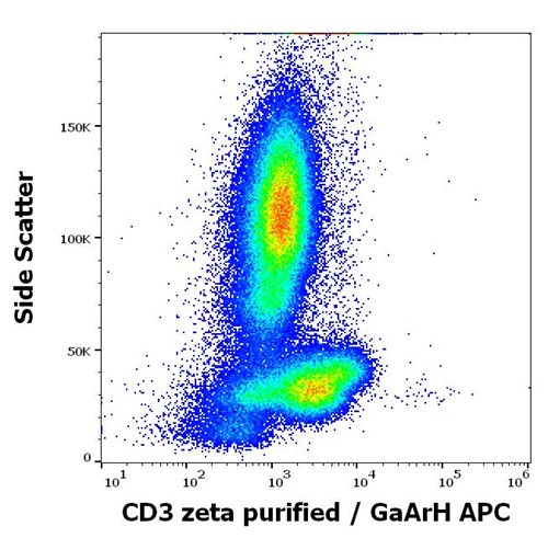 Anti-CD3 zeta Purified Azide Free