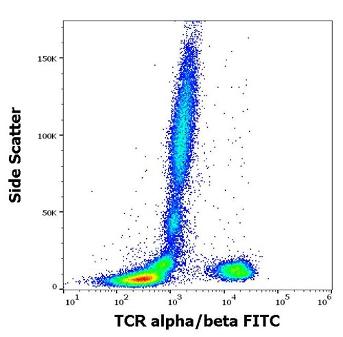 Anti-Hu TCR alpha/beta FITC