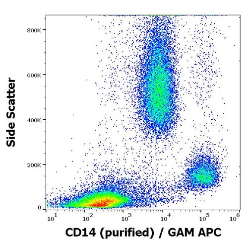 Anti-Hu CD14 Purified Low Endotoxin