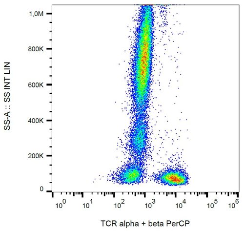 Anti-Hu TCR alpha/beta PerCP