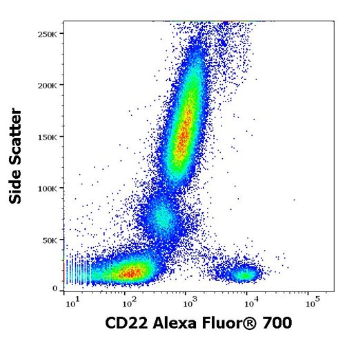 Anti-Hu CD22 Alexa Fluor<sup>®</sup> 700