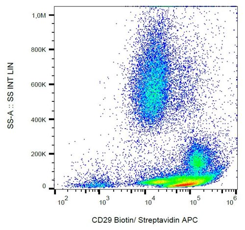 Anti-Hu CD29 Biotin