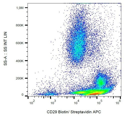 Anti-Hu CD29 Biotin