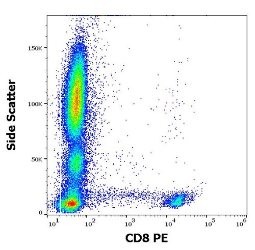 Anti-Hu CD8 PE