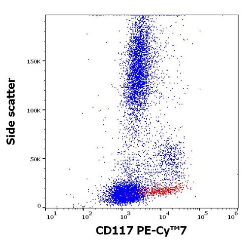 Anti-Hu CD117 PE-Cy™7