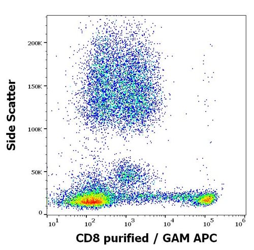 Anti-Hu CD8 Purified