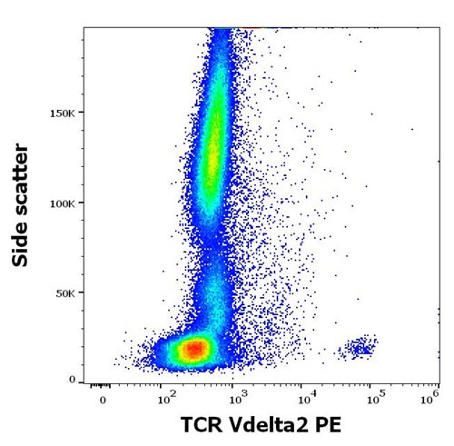 Anti-Hu TCR Vdelta2 PE