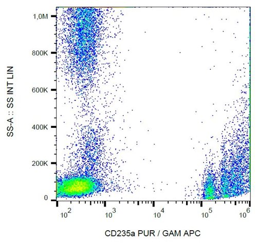 Anti-Hu CD235a Purified