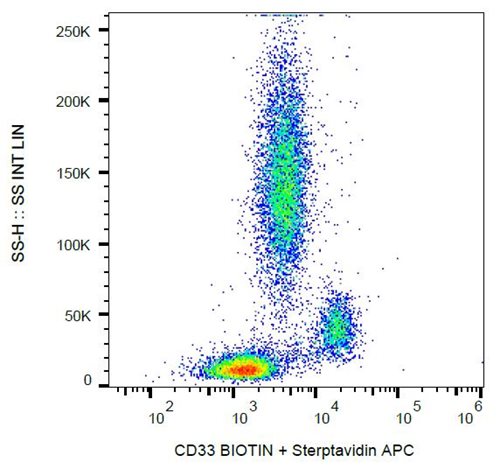 Anti-Hu CD33 Biotin