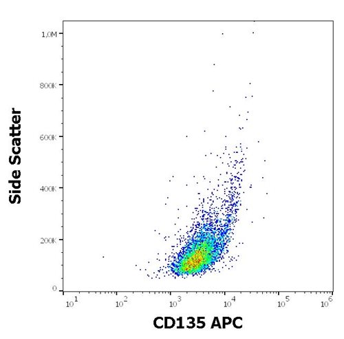 Anti-Hu CD135 APC