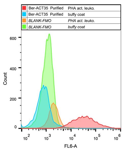 Anti-Hu CD134 Purified