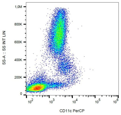 Anti-Hu CD11c PerCP