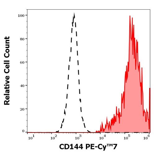 Anti-Hu CD144 PE-Cy™7