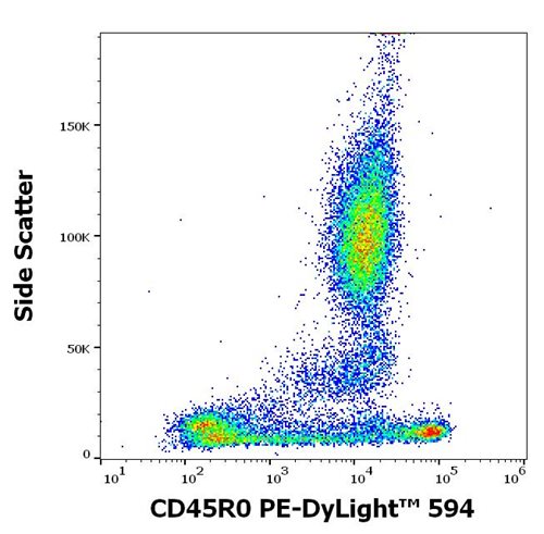 Anti-Hu CD45R0 PE-DyLight™ 594