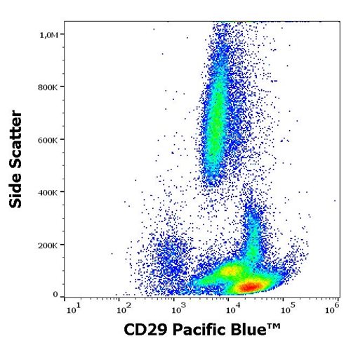 Anti-Hu CD29 Pacific Blue™