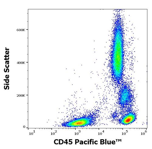 Anti-Hu CD45 Pacific Blue™