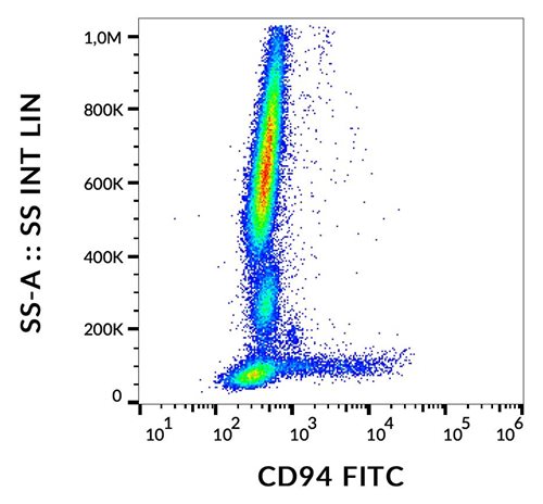 Anti-Hu CD94 FITC